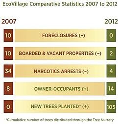 Hawthorne_EcoVillage_Chart