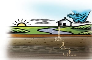 A drawing showing a view of farmland, and the layers of soil underneath. The image shows how uranium decays into radium and then into radon as it rises through the soil.