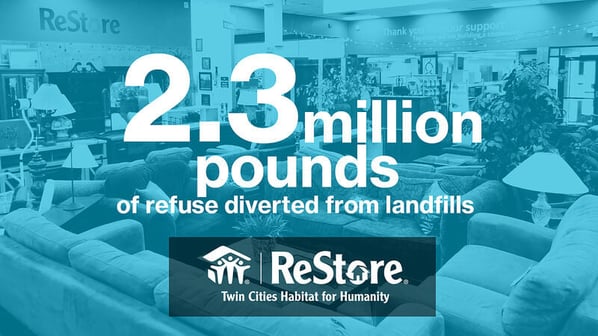 The furniture section of the ReStore with a blue tint to the image - in white text it says "2.3 million pounds of refuse diverted from landfills." The ReStore logo is at the bottom.