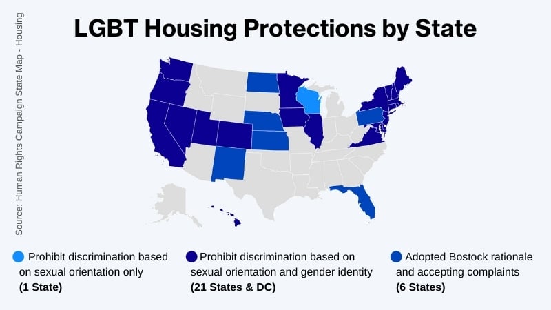 LGBT Housing Protections by State