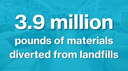 3.9 million pounds of material diverted from landfills!