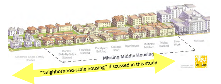 Missing Middle