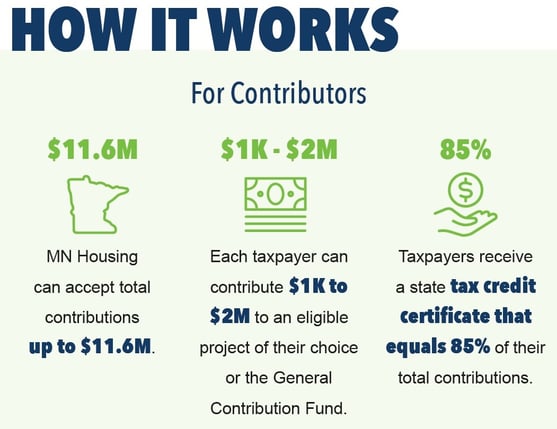 State housing tax credit graphic.