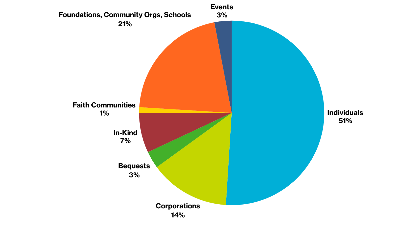 Annual Report 2025 Pie Chart (1)