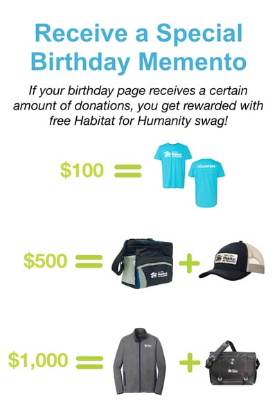 Receive a Special Birthday Memento. If your birthday page receives a certain amount of donations, you get rewarded with free Habitat for Humanity swag! $100 = T-shirt. $500 = Lunchbox and baseball cap. $1,000 = Zip-up jacket and shoulder bag.