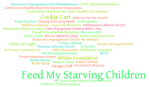 Nonprofit_Word_Cloud_2