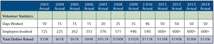 E-House Stats 2003-2014