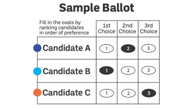 What is Ranked Choice Voting?