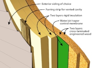 Habitat for Humanity implementing innovative building solutions through a partnership with the University of Minnesota